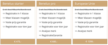 Alles wat u moet weten over merkregistratie in Nederland