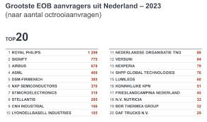 Het Belang van Octrooiaanvragen voor Uw Innovaties