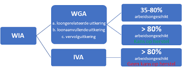 Alles wat u moet weten over uitkeringen: van aanvraag tot voorwaarden