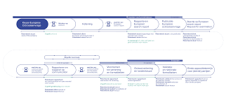 Stappenplan voor een succesvolle aanvraag van een octrooi