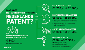 De Belangrijkheid van Intellectueel Eigendomsrecht in de Moderne Samenleving