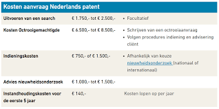 Het juiste moment om een patent aan te vragen: overwegingen en timing