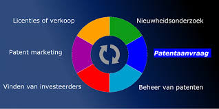 Hoe en Waarom een Octrooi Aanvragen: Een Gids voor Patentbescherming