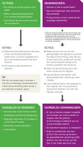 Alles over het Proces van Octrooi-aanvragen: Van Aanvraag tot Toekenning