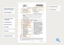 Hoe en Waarom een Patent op Uw Product Aanvragen: Een Essentiële Stap voor Innovatie