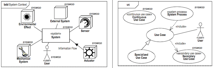 Schalken Beveiliging: Uw Partner voor Veilige Oplossingen