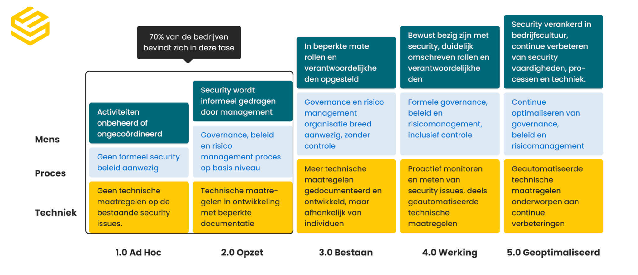 Wat is manbeveiliging en wanneer is het nodig?